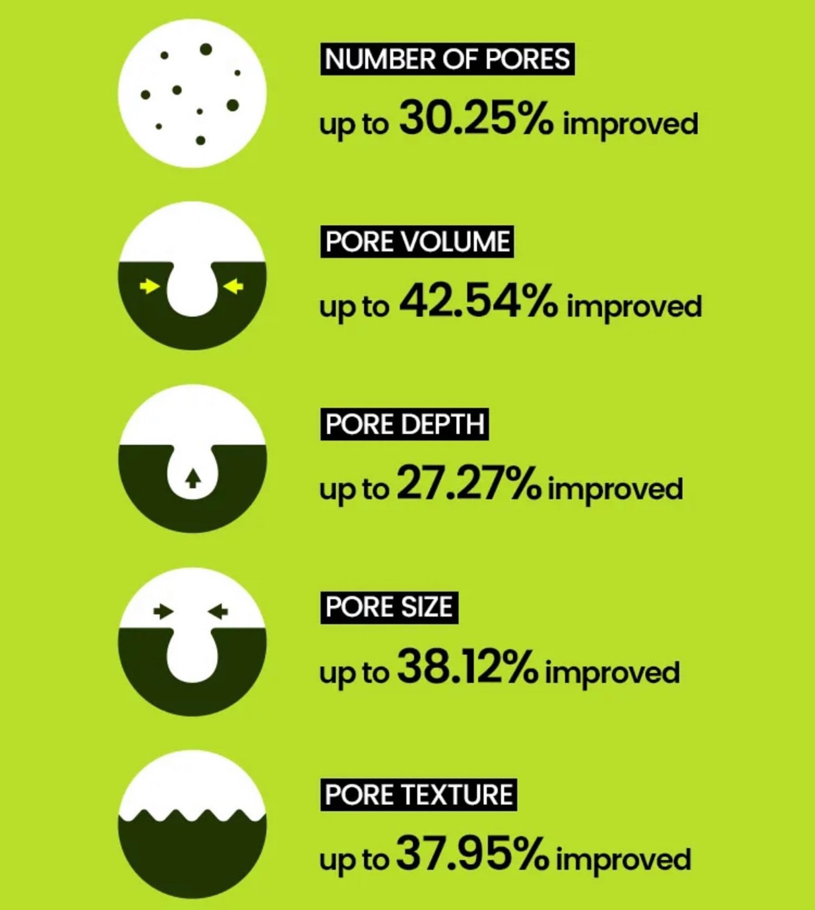 beplain Mung Bean Pore Tight-up Serum - Image 5