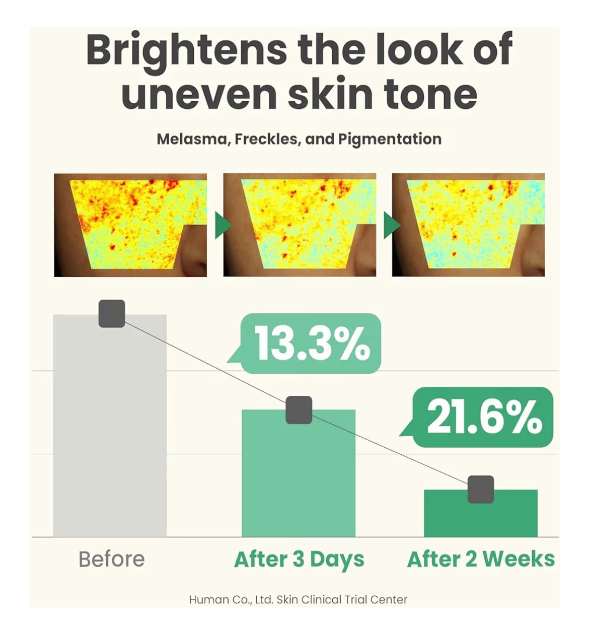 AXIS-Y Dark Spot Correcting Glow Serum - Image 6