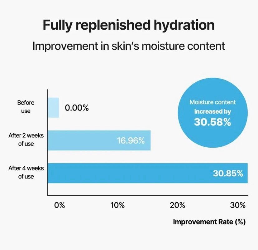 Torriden Dive In Low Molecular Hyaluronic Acid soothing cream, 100ml. - Image 4