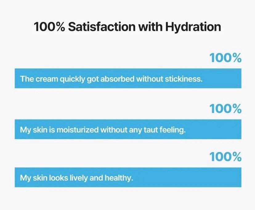 Torriden Dive In Low Molecular Hyaluronic Acid soothing cream, 100ml. - Image 5