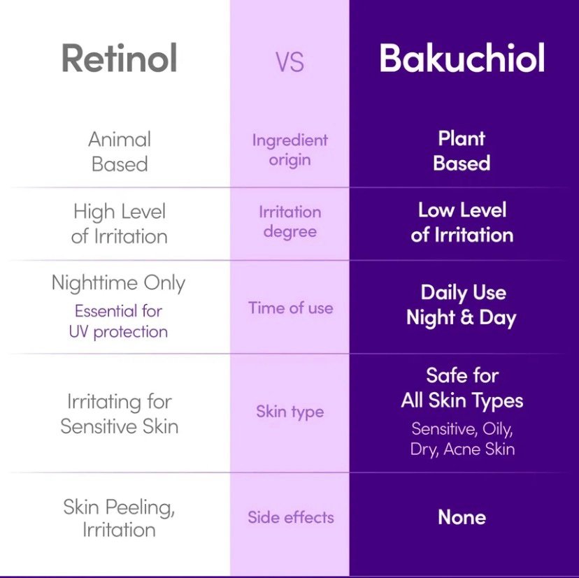 EQQUALBERRY Bakuchiol Plumping Serum, 30ml. - Image 3